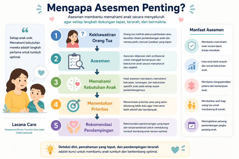 asesmen tumbuh kembang anak, lasana care